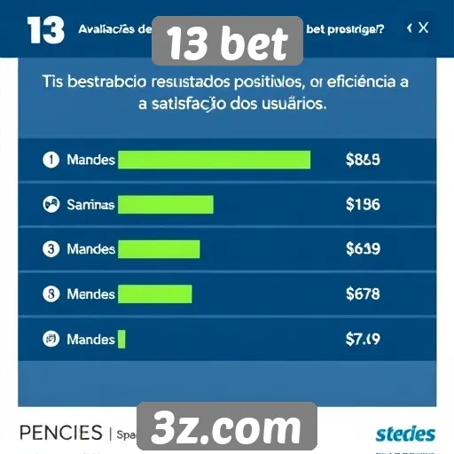 Avaliações de usabilidade do site 13 bet apresentam resultados positivos